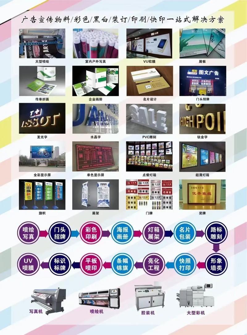 廣告設計制作與圖文快印 助力同城商鋪打造創(chuàng)意企業(yè)文化墻
