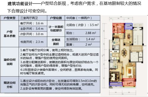 住宅項目產(chǎn)品設計邏輯 從理念到圖文呈現(xiàn)的完整流程