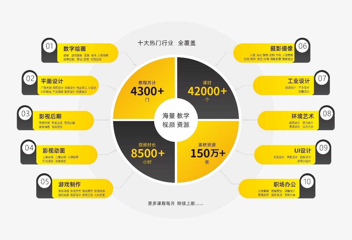 電子資源介紹第三期 設計師之家數(shù)字圖書館——數(shù)字文化創(chuàng)意內(nèi)容應用服務